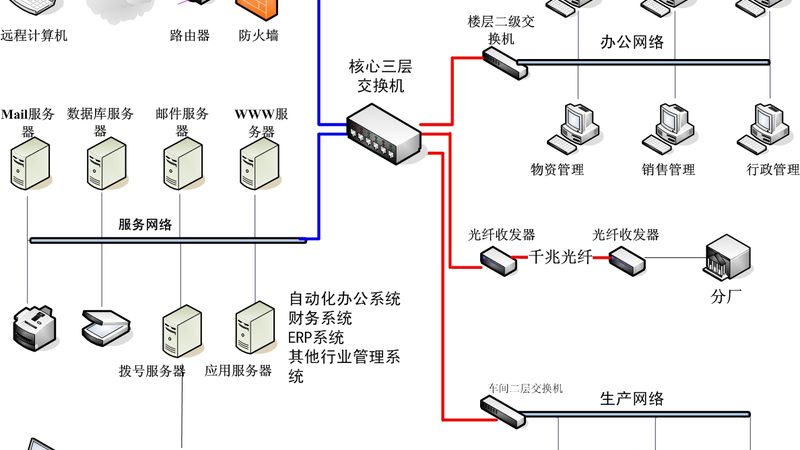 上海弱电智能化系统验收规范：标准解读与实施要点
