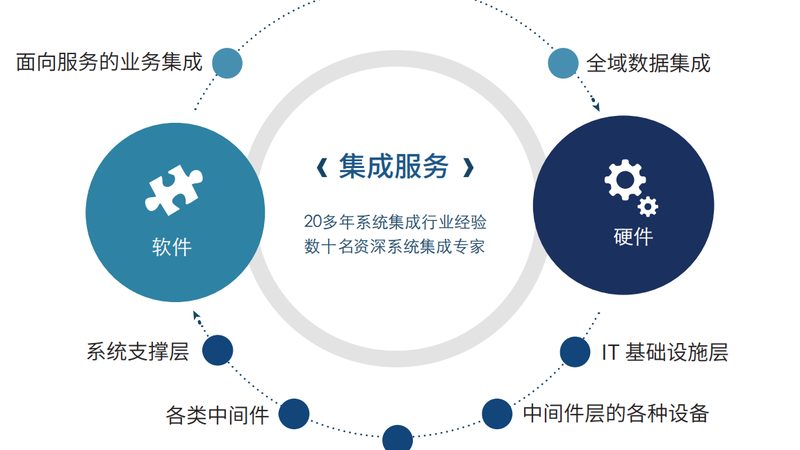 小型数据中心建设：关键要素与选择标准**