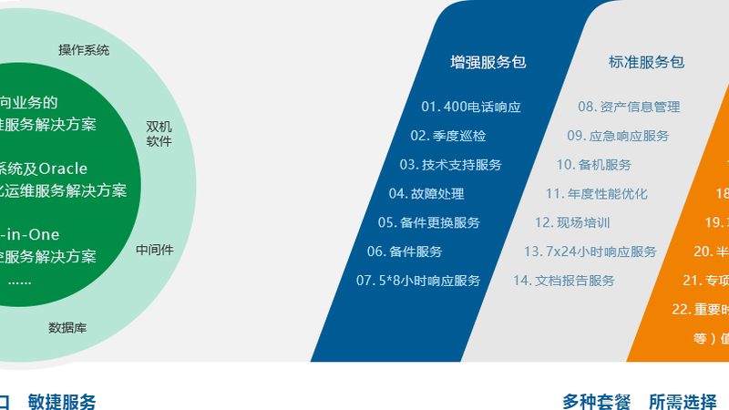 系统集成项目管理软件：如何挑选合适的利器**