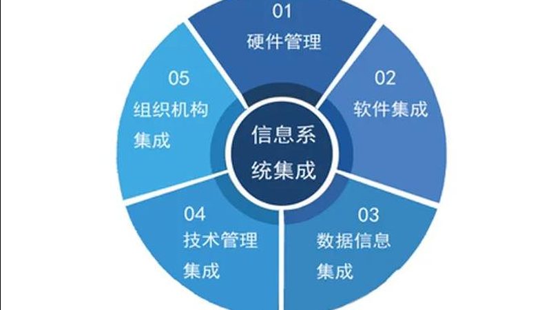 智慧社区平台参数标准：构建安全、高效、便捷的居住环境